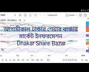 Dhakar Share Bazar ঢাকার শেয়ার বাজার