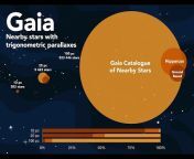 ESA Gaia Mission