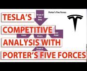 Tesla Economist