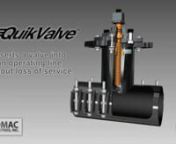 QuikValve inserts a valve in an operating line without loss of pressure. Manufactured in the U.S.A. Nominal nnSizes: 4, 6 and 8 inch.nWorking Pressure: Can be used in water lines with up to 150 psi ambient pressure.nPipe Compatibility: Recommended for use on ductile iron, cast iron, A/C and some classes of PVC.