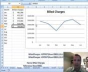 Excel Video 85 starts our discussion of OFFSET, a powerful Excel function you can use to update your charts automatically.If you’ve missed some of the basics of charting videos because you’re familiar with charts in Excel, it’s time to start watching again.We’re going from very basic to pretty powerful now that we’re talking about OFFSET.nnExcel Video 85 starts with a bad example of a chart.The chart has a date range for the full year, but we’re only a few months into the year.