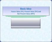 This presentation will help first time finance learner to get the basic idea about future value (FV), present value (PV) and Net Present Value (NPV).