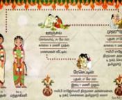 Customize this video at https://seemymarriage.com/product/traditional-tamil-south-indian-cartoon-wedding-invitation-video/nCreate more Wedding invitations @ https://seemymarriage.com/create-wedding-invitation-video-card/nCreate Wedding videos @ https://seemymarriage.com/video-invitations/?pa_events=WeddingnAbout the Video nnTags / Styles nArranged,Hindu,South Indian,Tamil,Telugu,Traditional