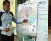 En el marco de la formación de Equipos Técnicos Regionales en Puebla, Cesar un asistente de SECOM nos comparte su demostración pública sobre probabilidad.nSíguenos en http://redesdetutoria.com/nhttps://www.facebook.com/redesdetutoria/