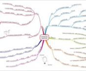 Educe Mind Maps n1. Better conceptual understanding of the subject.n2. Quick and easy to revise, 10x faster.n3. Improved memory and recall.nWill help you get more marks. nFor all chapters please contact team@educe.org or visit www.educe.org