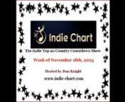 Top 20 Indie Country Songs November 18th, 2023nn#1 BAD THINGnLaurie Lace - Clarksville Creative Soundnn#2 TRAIN STATIONnJasmine McDonald - Clarksville Creative Soundnn#3 BATTLEFIELD OF THE MINDnJanice Hunter - Steam Whistle Recordsnn#4 HARDWOOD FLOORSnDan Dennis - Clarksville Creative Soundnn#5 LET THE STRANGER INnRosemarie - Colt Recordsnn#6 THIS OLE GUITAR AND MEnMike Hughes - Big Bear Creek Musicnn#7 ONCE MAYBE TWICEnDennis DiChiaro &amp; WNO - Colt Recordsnn#8 GOING UP THE COUNTRYnRickie Joe