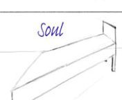 What is Soul?According to Dr. Oppenheimer,