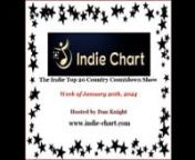 Top 20 Indie Country Songs January 20th, 2023nn#1 I MISS THE USAnDan Dennis - Clarksville Creative Soundnn#2 I NEVER GAVE UPnDennis Ledbetter - Saint &amp; Sinner Recordsnn#3 I JUST STARTED HATIN&#39; CHEATIN&#39; SONGS TODAYnCody Winkler - Colt Recordsnn#4 SHE&#39;S HURTING ME AGAINnElvis Presley Jr. - Big Bear Creek Musicnn#5 PARTING WAYSnTravis Reid Ball - Independentnn#6 STATUE OF A FOOLnBurt Winkler - Colt Recordsnn#7 GRASS IS GREENERnRose Angelica - Big Bear Creek Musicnn#8 I HAVE TO SAYnDanny Britt -