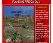 mmg ki flankig fire aur fixline#How mmg fire in flank&lay in fix line from hot line by sakib khan